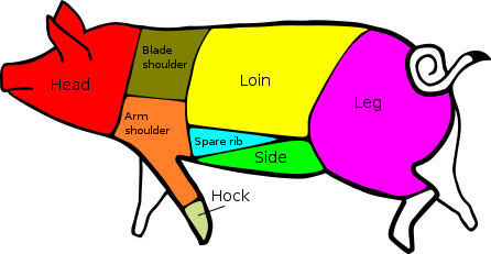 USA Cuts of pork.jpg.
