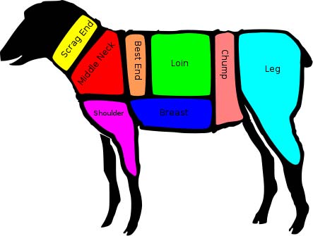 British cuts of lamb.jpg.