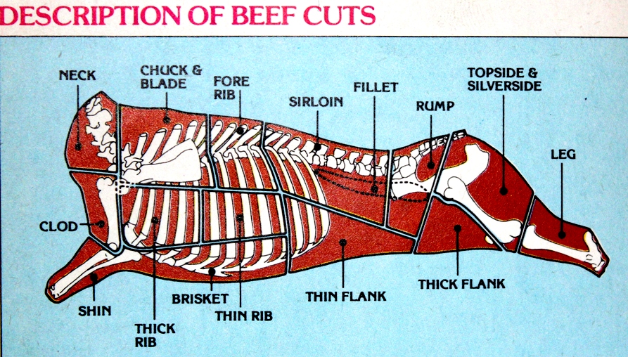 Beef - suitable cooking methods.jpg.