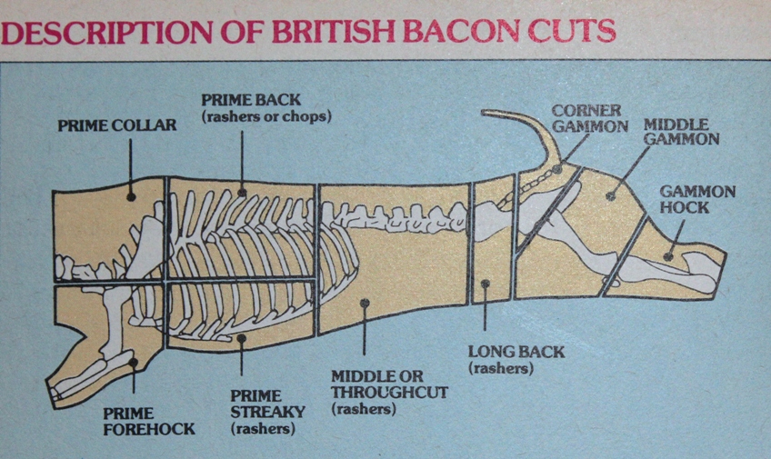 Bacon cuts.jpg.