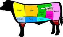 American cuts of beef
